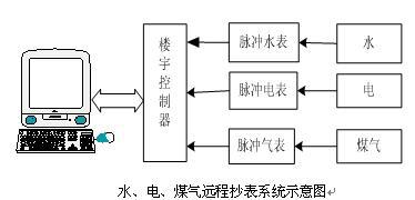 物业水电气实训装置,水电设备安装实训装置